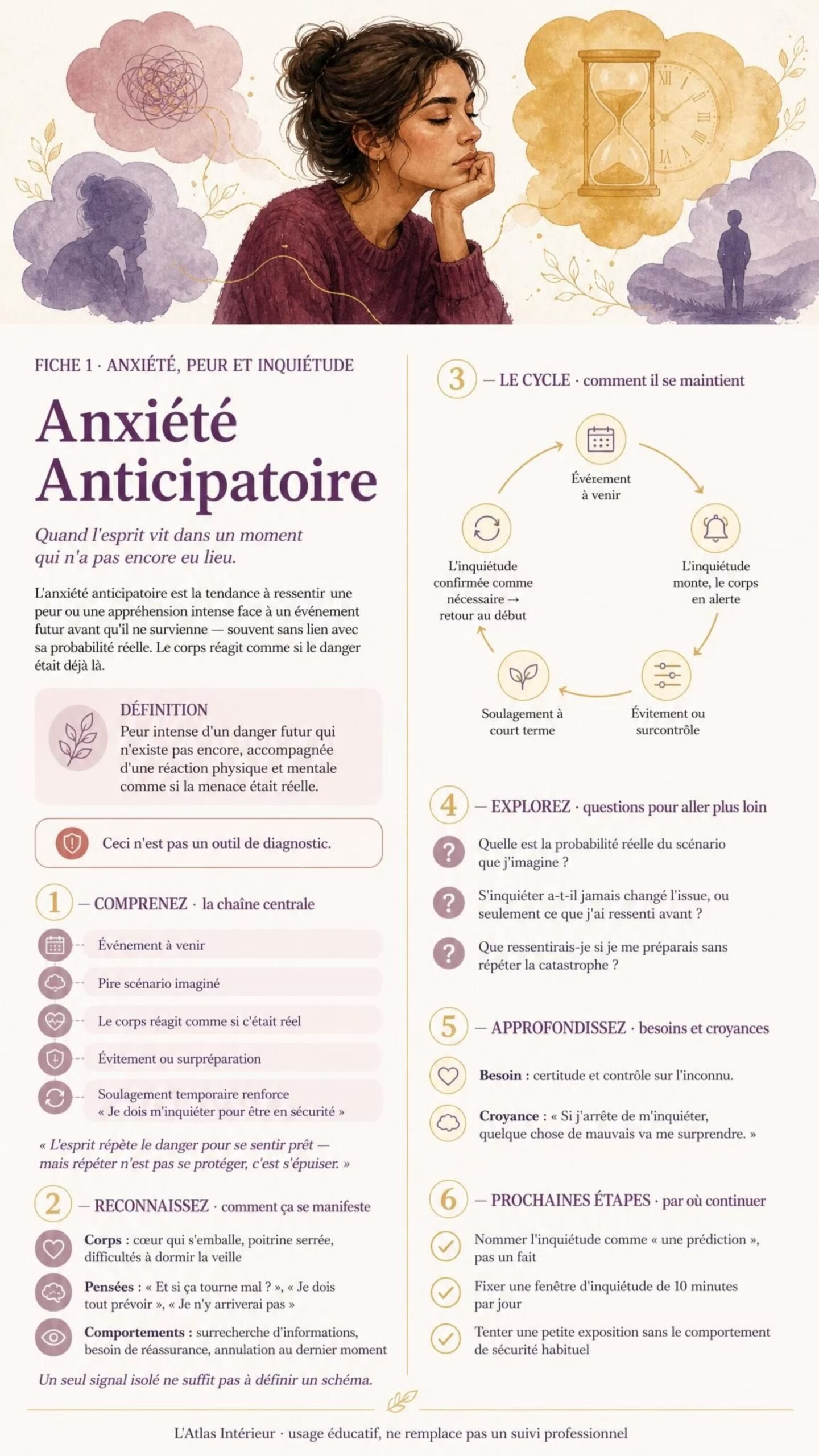 Fiche exemple 1
